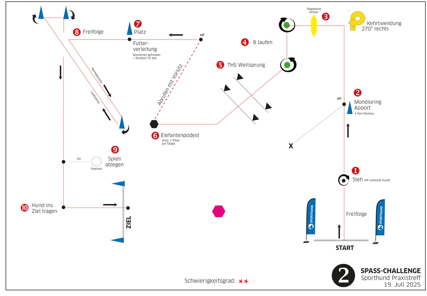 Praxistreff Challenge